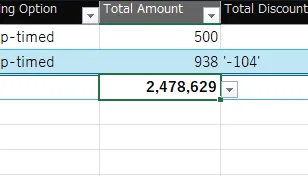 Total Amount の列を SUM で合計したところ